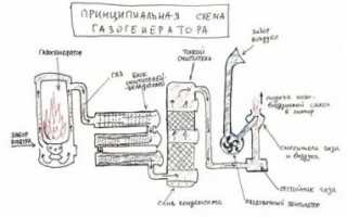Как работает газогенератор на дровах?