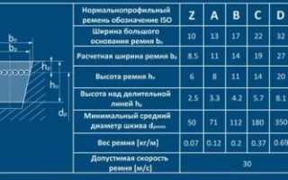 Ремень клиновой подобрать по размеру