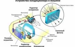 Не работает кондиционер в машине причины