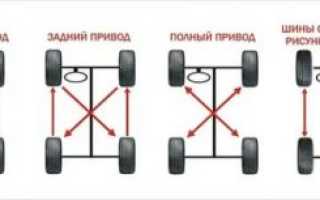 Как правильно поменять колеса на автомобиле?