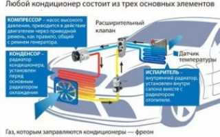 Плохо работает кондиционер в машине