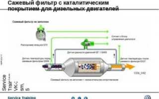 Принцип работы сажевого фильтра в дизельном двигателе