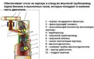 Для чего нужен клапан вентиляции картерных газов?