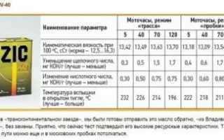 Сколько моточасов работает моторное масло?