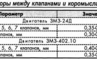 Порядок регулировки клапанов змз 402