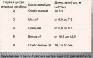 Автобус класса а что это значит?
