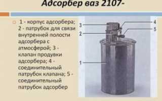 Адсорбер в автомобиле что это?