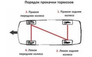 Как правильно прокачать тормоза на калине?