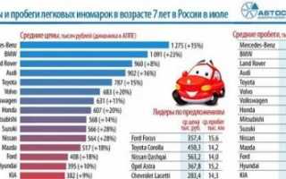 Сколько нормальный пробег для машины?