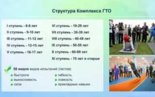 Гто автомобиля что это такое?