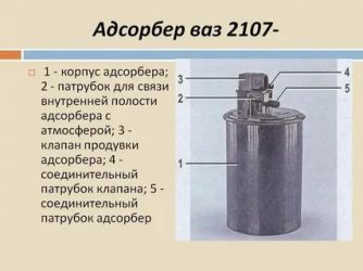 Адсорбер в автомобиле что это?