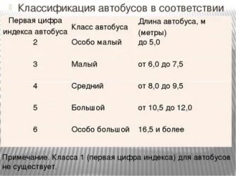 Автобус класса а что это значит?