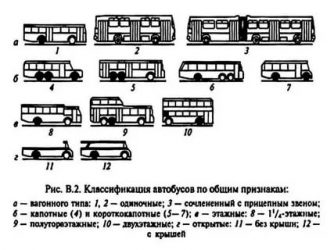 Автобус класса а что это значит?