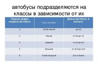 Автобус класса а что это значит?