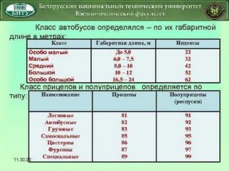 Автобус класса а что это значит?
