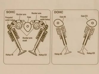 Что означает dohc на двигателе?