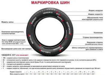 Что означают цифры на покрышках автомобиля?