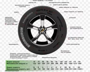 Что означают цифры на покрышках автомобиля?
