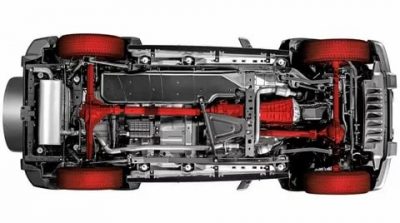 Что такое 2wd и 4wd на машине?