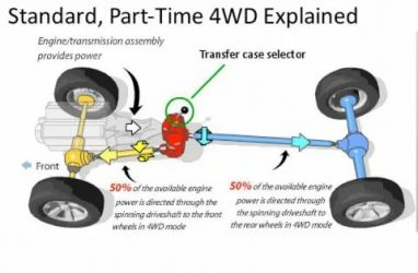 Что такое 2wd и 4wd на машине?