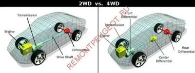 Что такое 2wd и 4wd на машине?