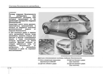 Что такое мануал на авто?