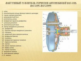 Что такое ВУТ в автомобиле?