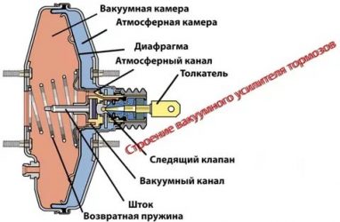 Что такое ВУТ в автомобиле?