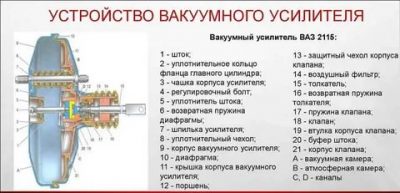 Что такое ВУТ в автомобиле?