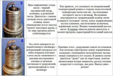 Диагностика по состоянию свечей зажигания
