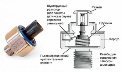 Для чего нужен датчик детонации в автомобиле?