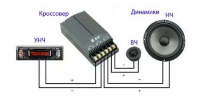 Для чего нужен кроссовер в автоакустике?