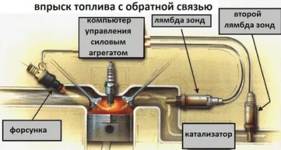 Для чего нужен лямбда зонд в автомобиле?