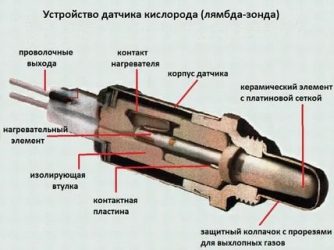 Для чего нужен лямбда зонд в автомобиле?