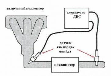 Для чего нужен лямбда зонд в автомобиле?
