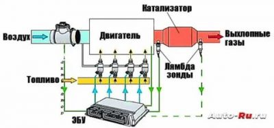 Для чего нужен лямбда зонд в автомобиле?