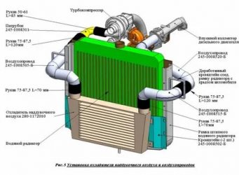 Для чего нужен теплообменник в автомобиле?