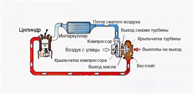 Для чего нужен теплообменник в автомобиле?