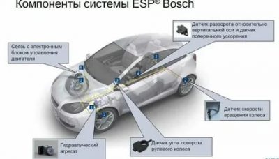 Dsc что это такое в машине?