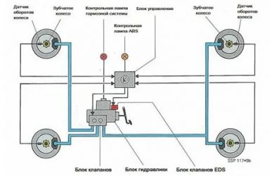 Eds что это такое в автомобиле?