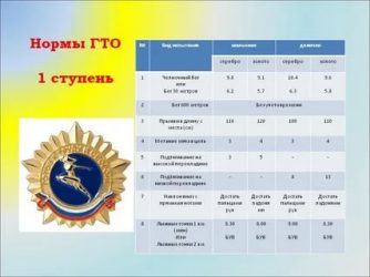 Гто автомобиля что это такое?