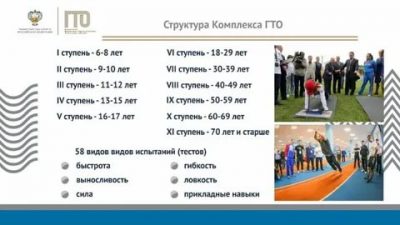 Гто автомобиля что это такое?