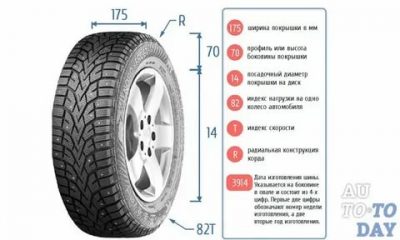 Как определяется размер шин на авто?