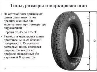 Как определяется размер шин на авто?