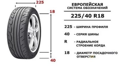 Как определяется размер шин на авто?