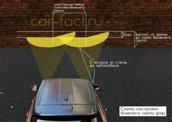 Как отрегулировать свет фар Лада гранта?