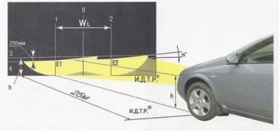 Как отрегулировать свет фар на японских авто?