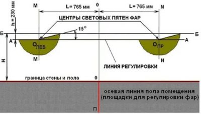 Как отрегулировать свет фар на японских авто?