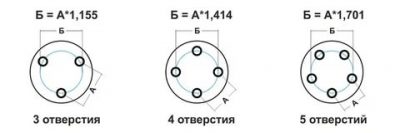 Как померить разболтовку колесного диска?
