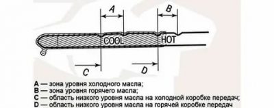 Как померить уровень масла в АКПП?